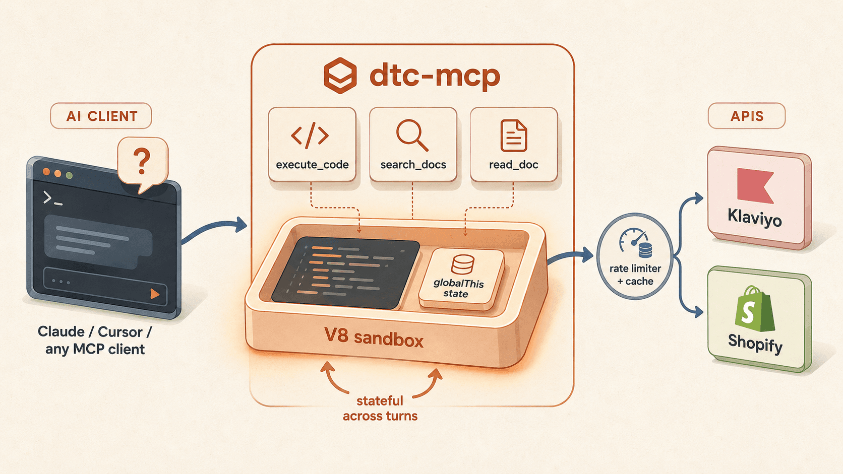 dtc-mcp